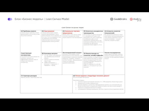 Блок «Бизнес модель» | Lean Canvas Model