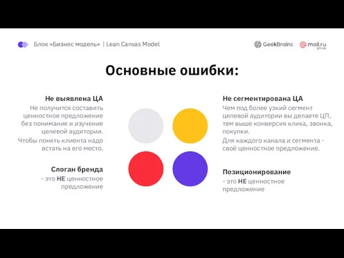 Основные ошибки: Не выявлена ЦА Не получится составить ценностное предложение