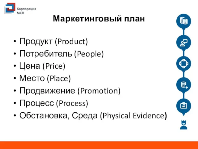 Маркетинговый план Продукт (Product) Потребитель (People) Цена (Price) Место (Place) Продвижение (Promotion) Процесс