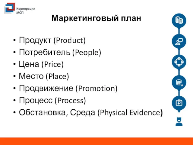 Маркетинговый план Продукт (Product) Потребитель (People) Цена (Price) Место (Place)