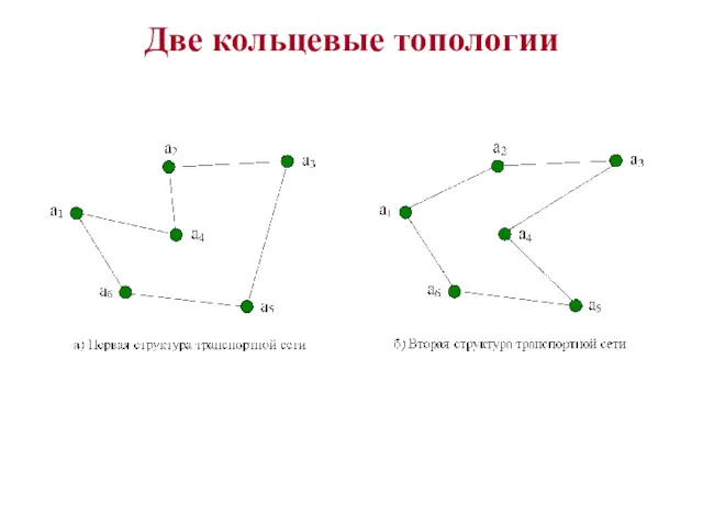 Две кольцевые топологии