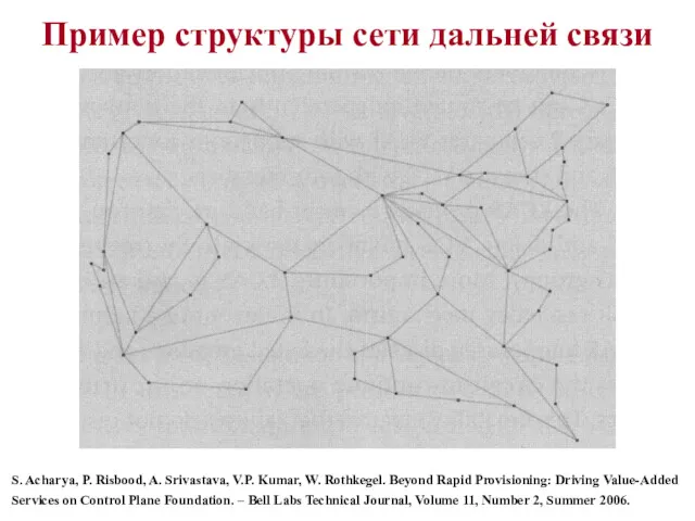 Пример структуры сети дальней связи S. Acharya, P. Risbood, A.