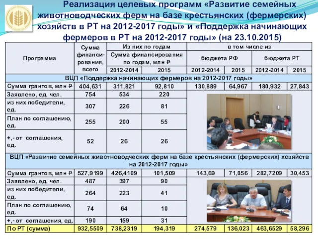 Реализация целевых программ «Развитие семейных животноводческих ферм на базе крестьянских (фермерских) хозяйств в