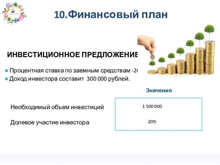 ИНВЕСТИЦИОННОЕ ПРЕДЛОЖЕНИЕ Примеры КПЭ Долевое участие инвестора Необходимый объем инвестиций 1 500 000