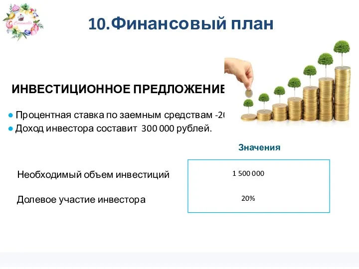 ИНВЕСТИЦИОННОЕ ПРЕДЛОЖЕНИЕ Примеры КПЭ Долевое участие инвестора Необходимый объем инвестиций