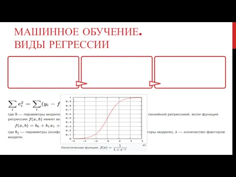 МАШИННОЕ ОБУЧЕНИЕ. ВИДЫ РЕГРЕССИИ