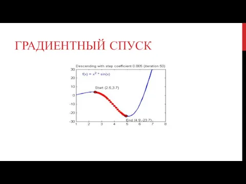 ГРАДИЕНТНЫЙ СПУСК