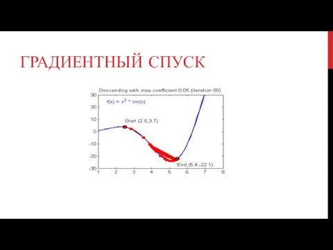 ГРАДИЕНТНЫЙ СПУСК