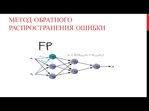 МЕТОД ОБРАТНОГО РАСПРОСТРАНЕНИЯ ОШИБКИ