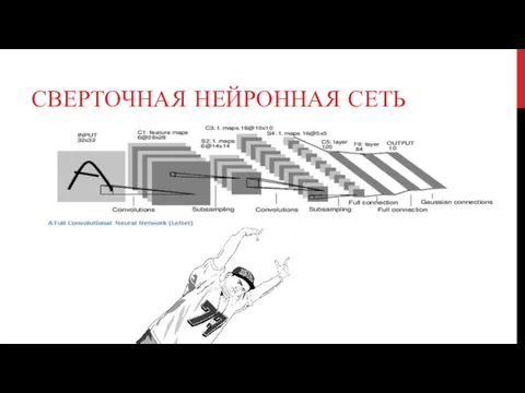 СВЕРТОЧНАЯ НЕЙРОННАЯ СЕТЬ