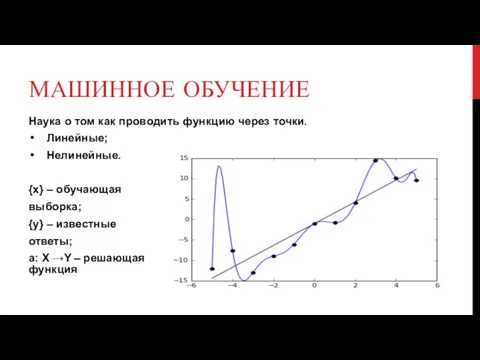 МАШИННОЕ ОБУЧЕНИЕ Наука о том как проводить функцию через точки.