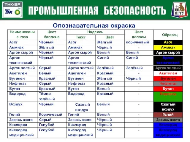 Опознавательная окраска