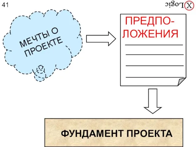 МЕЧТЫ О ПРОЕКТЕ ФУНДАМЕНТ ПРОЕКТА ПРЕДПО-ЛОЖЕНИЯ