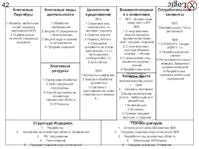 Структура Издержек. Разработка. Настройка на конкретную область применения PR, продвижение