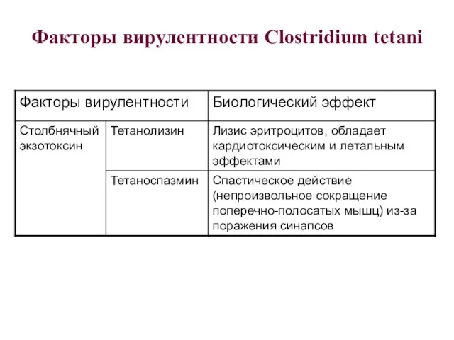 Факторы вирулентности Clostridium tetani