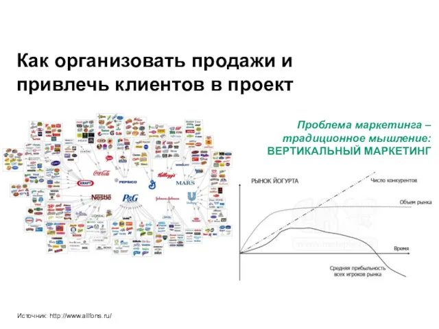 Источник: http://www.allfons.ru/ Как организовать продажи и привлечь клиентов в проект Проблема маркетинга –