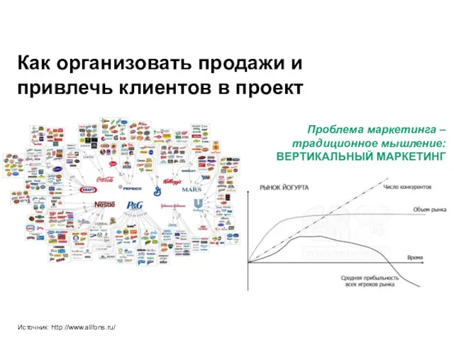 Источник: http://www.allfons.ru/ Как организовать продажи и привлечь клиентов в проект