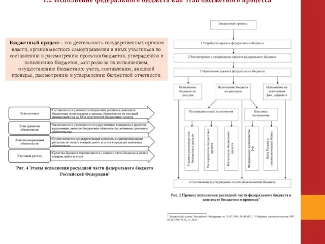 1.2 Исполнение федерального бюджета как этап бюджетного процесса Бюджетный процесс