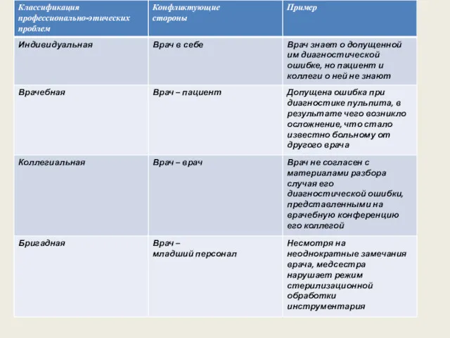 Таблица №1