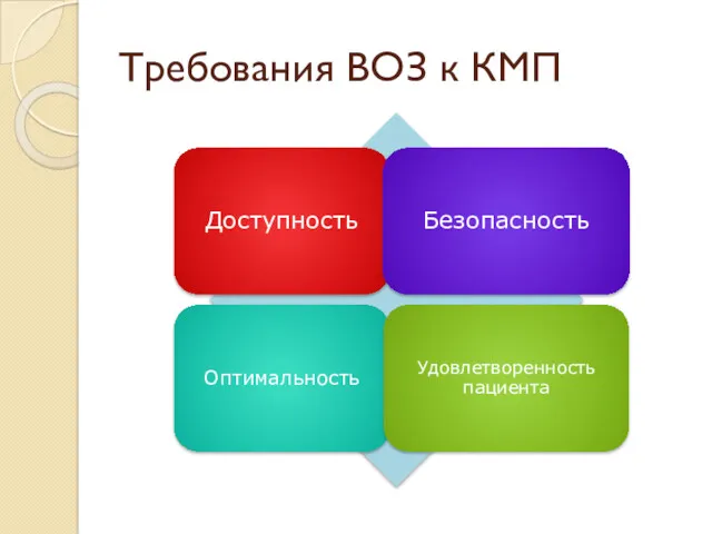 Требования ВОЗ к КМП