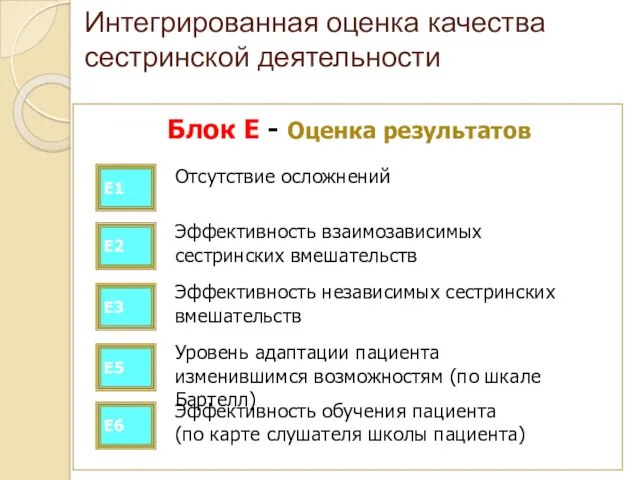 Блок Е - Оценка результатов Интегрированная оценка качества сестринской деятельности Е1 Отсутствие осложнений