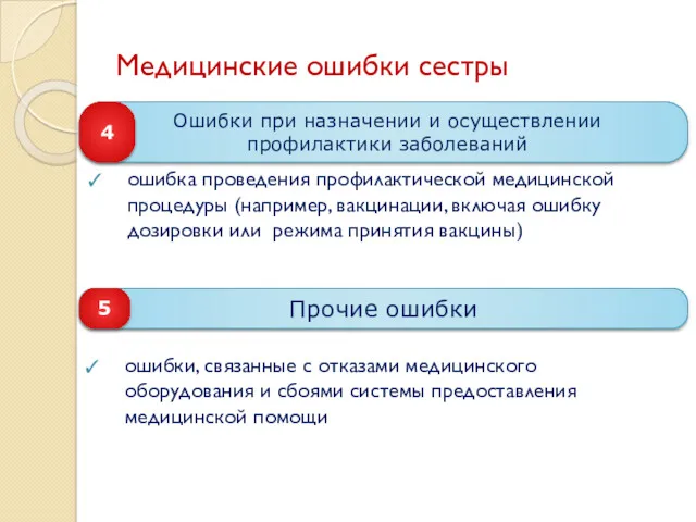 Медицинские ошибки сестры ошибка проведения профилактической медицинской процедуры (например, вакцинации, включая ошибку дозировки