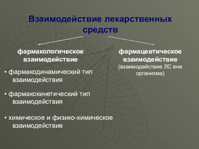 Взаимодействие лекарственных средств фармакологическое взаимодействие фармацевтическое взаимодействие (взаимодействие ЛС вне