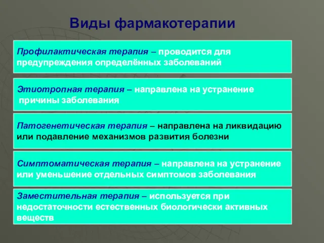 Виды фармакотерапии Этиотропная терапия – направлена на устранение причины заболевания