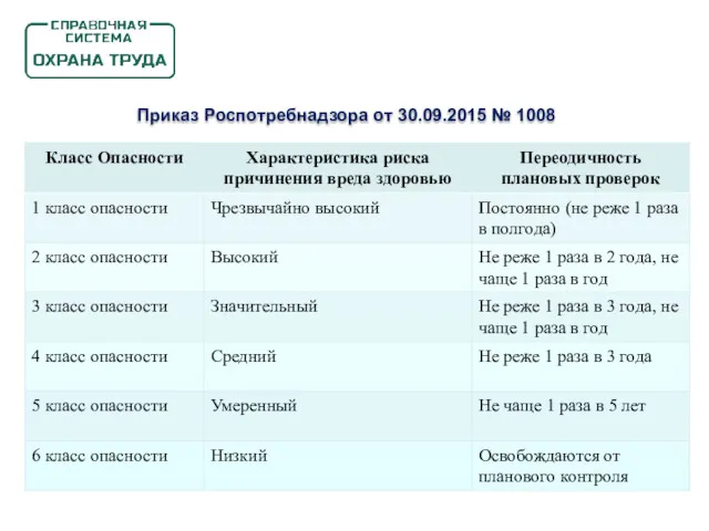 Приказ Роспотребнадзора от 30.09.2015 № 1008