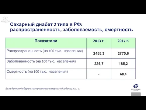 Сахарный диабет 2 типа в РФ: распространенность, заболеваемость, смертность База