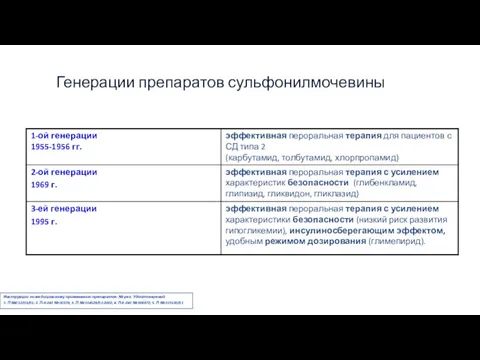 Инструкции по медицинскому применению препаратов: № рег. Удостоверений 1. П №012253/01; 2. П-8-242