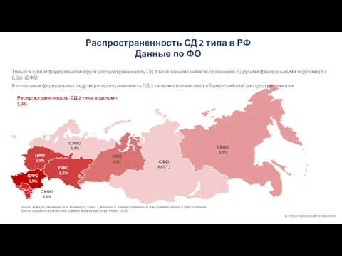 Распространенность СД 2 типа в РФ Данные по ФО Только в одном федеральном