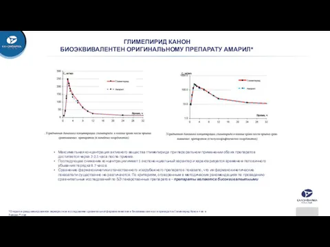 ГЛИМЕПИРИД КАНОН БИОЭКВИВАЛЕНТЕН ОРИГИНАЛЬНОМУ ПРЕПАРАТУ АМАРИЛ* Максимальная концентрация активного вещества глимепирида при пероральном