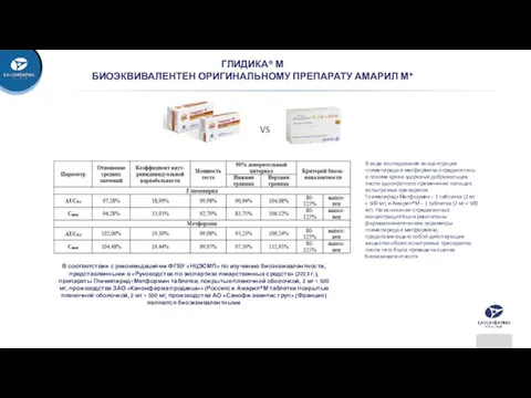 ГЛИДИКА® М БИОЭКВИВАЛЕНТЕН ОРИГИНАЛЬНОМУ ПРЕПАРАТУ АМАРИЛ М* В соответствии с