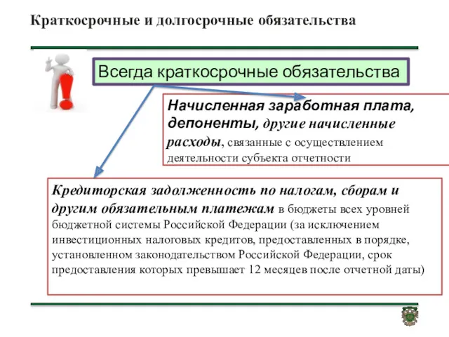 Краткосрочные и долгосрочные обязательства Всегда краткосрочные обязательства Начисленная заработная плата,