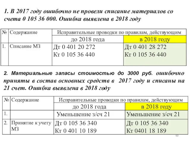 1. В 2017 году ошибочно не провели списание материалов со