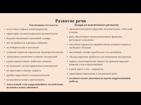 Развитие речи Умственная отсталость отсутствует период словотворчества характерно позднее появление