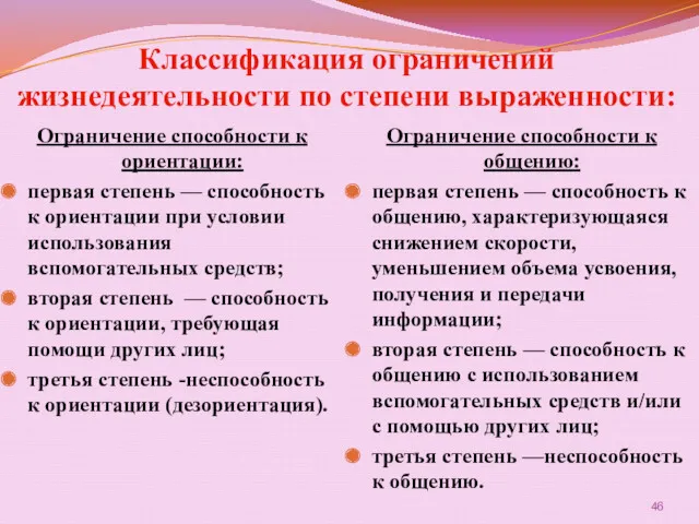 Классификация ограничений жизнедеятельности по степени выраженности: Ограничение способности к ориентации: