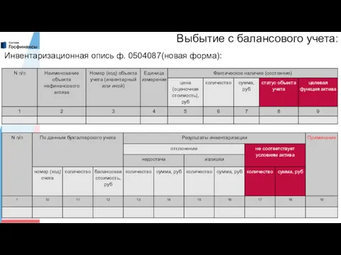 Выбытие с балансового учета: Инвентаризационная опись ф. 0504087(новая форма):