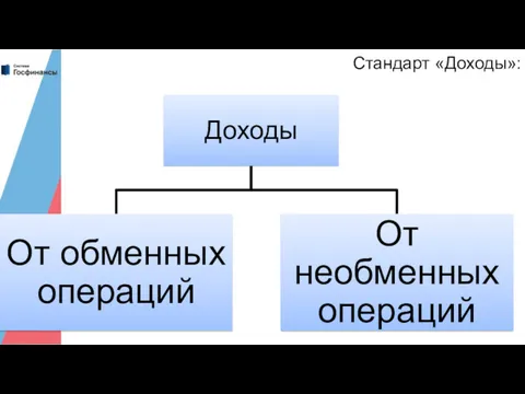 Стандарт «Доходы»: