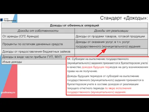 Стандарт «Доходы»: 54. Субсидии на выполнение государственного (муниципального) задания признаются в бухгалтерском учете