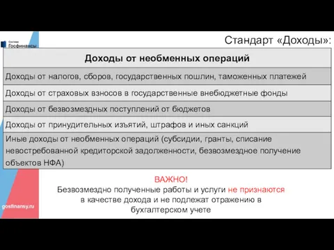 Стандарт «Доходы»: ВАЖНО! Безвозмездно полученные работы и услуги не признаются в качестве дохода