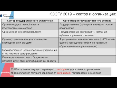 КОСГУ 2019 – сектор и организации: 151 Поступления текущего характера от сектора государственного