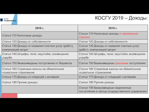 КОСГУ 2019 – Доходы: