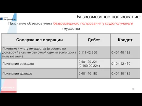 Безвозмездное пользование: Признание объектов учета безвозмездного пользования у ссудополучателя имущества