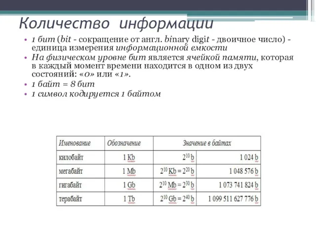 Количество информации 1 бит (bit - сокращение от англ. binary