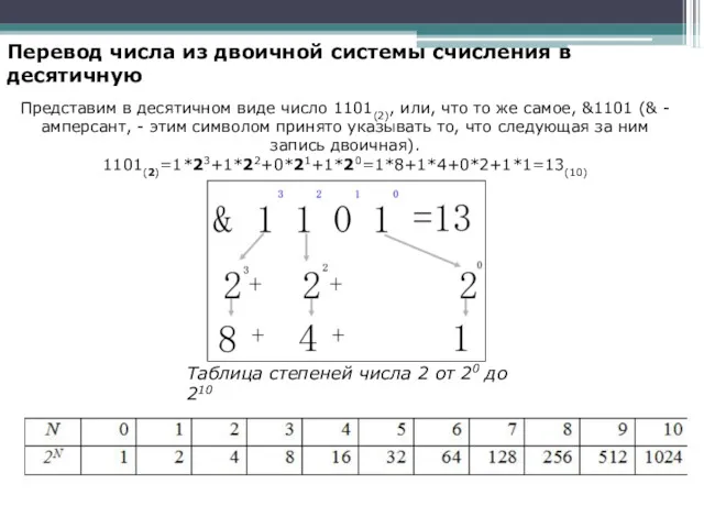 Перевод числа из двоичной системы счисления в десятичную Представим в