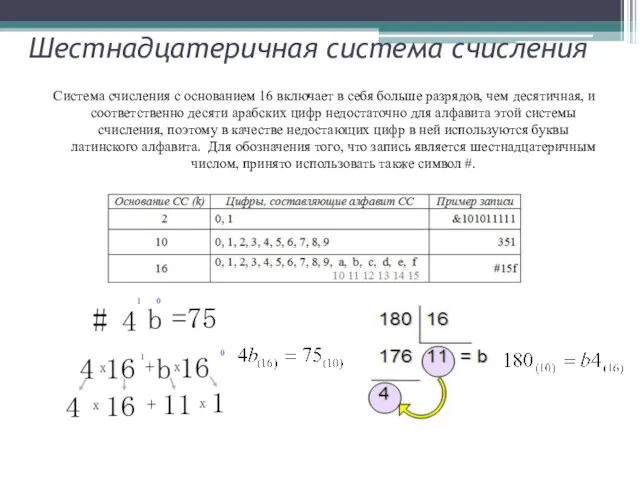 Шестнадцатеричная система счисления Система счисления с основанием 16 включает в