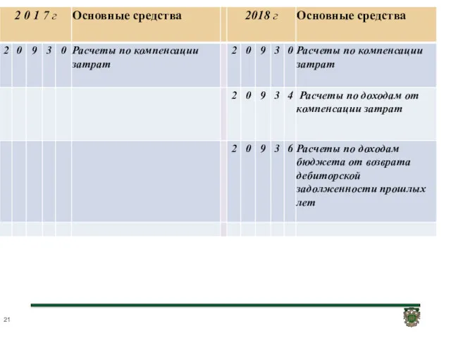 ЕДИНЫЙ ПЛАН СЧЕТОВ 10100 ОСНОВНЫЕ СРЕДСТВА