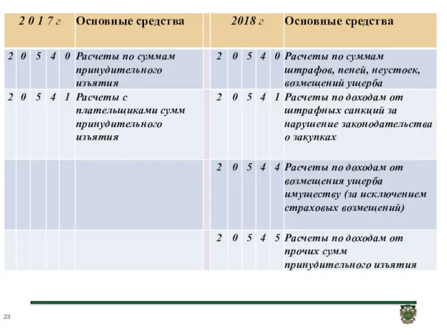 ЕДИНЫЙ ПЛАН СЧЕТОВ 10100 ОСНОВНЫЕ СРЕДСТВА